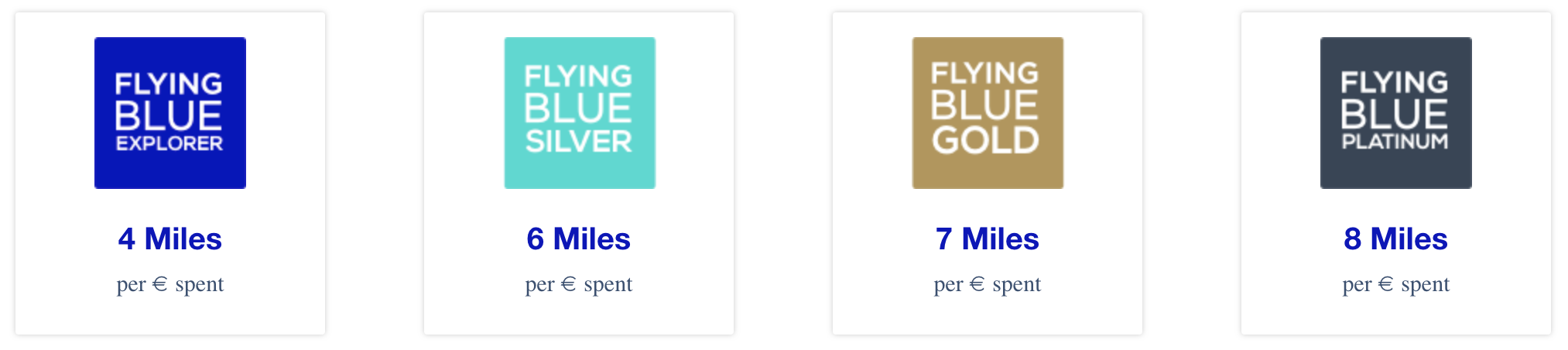 Flying Blue Loyalty Programs